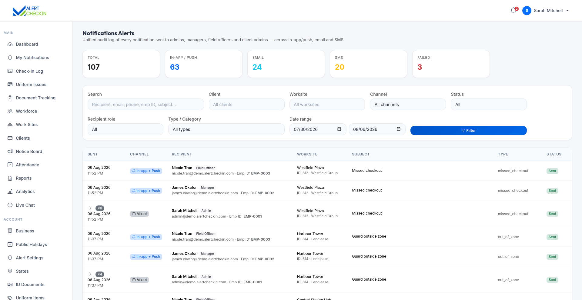 AlertCheckin consolidated notification log combining in-app, email and SMS alerts