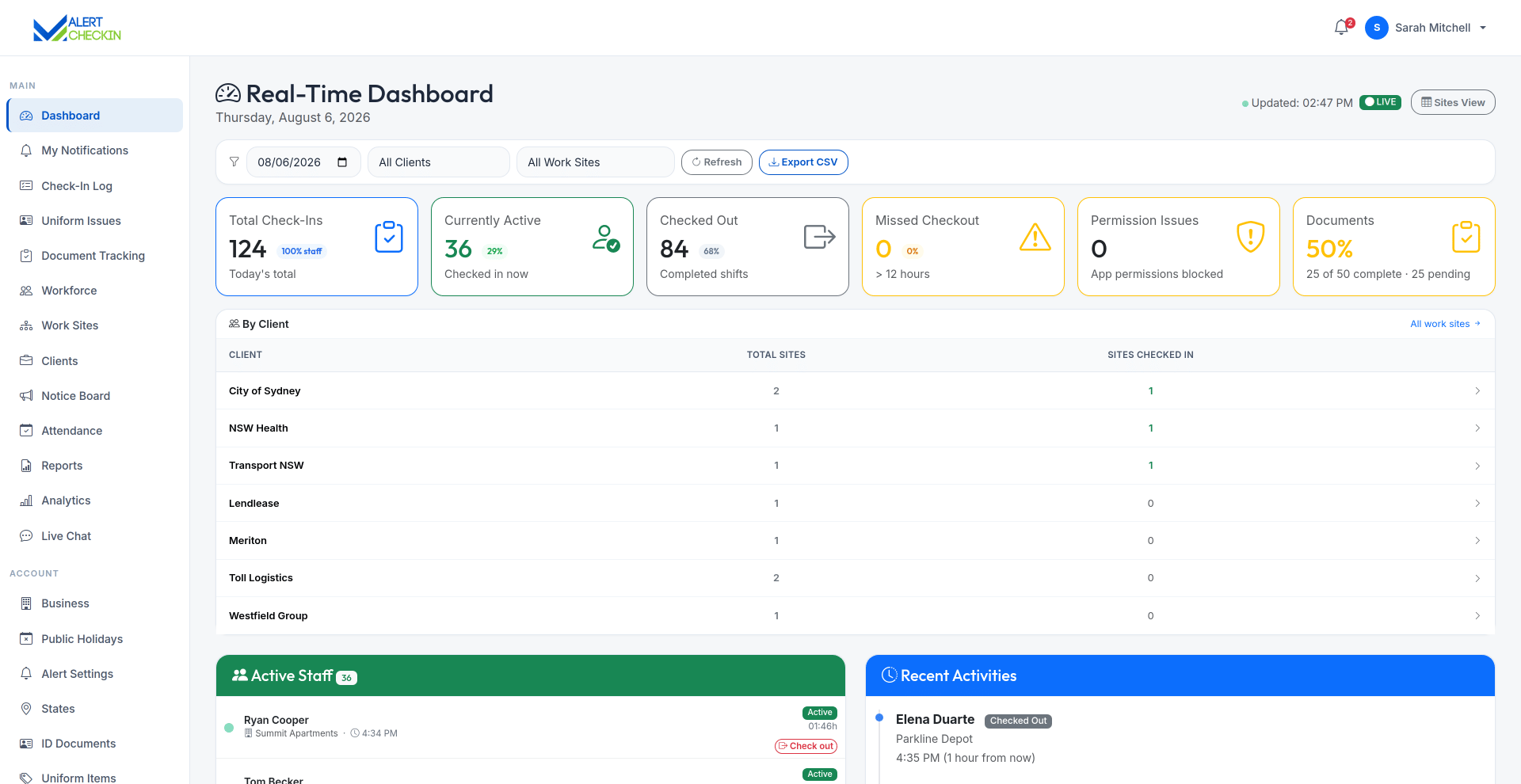 AlertCheckin real-time dashboard showing check-in status tiles, coverage by client and an hourly check-in trend chart
