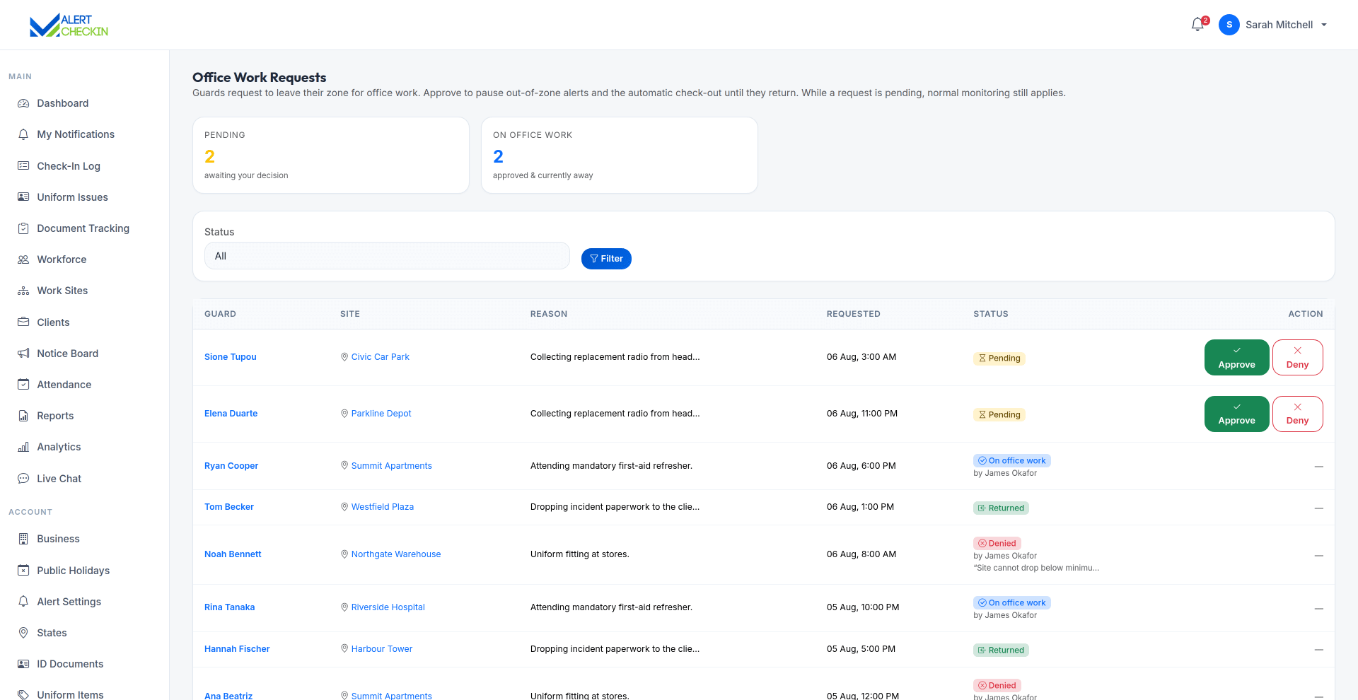 AlertCheckin web office work requests page for approving or denying guard out-of-zone requests