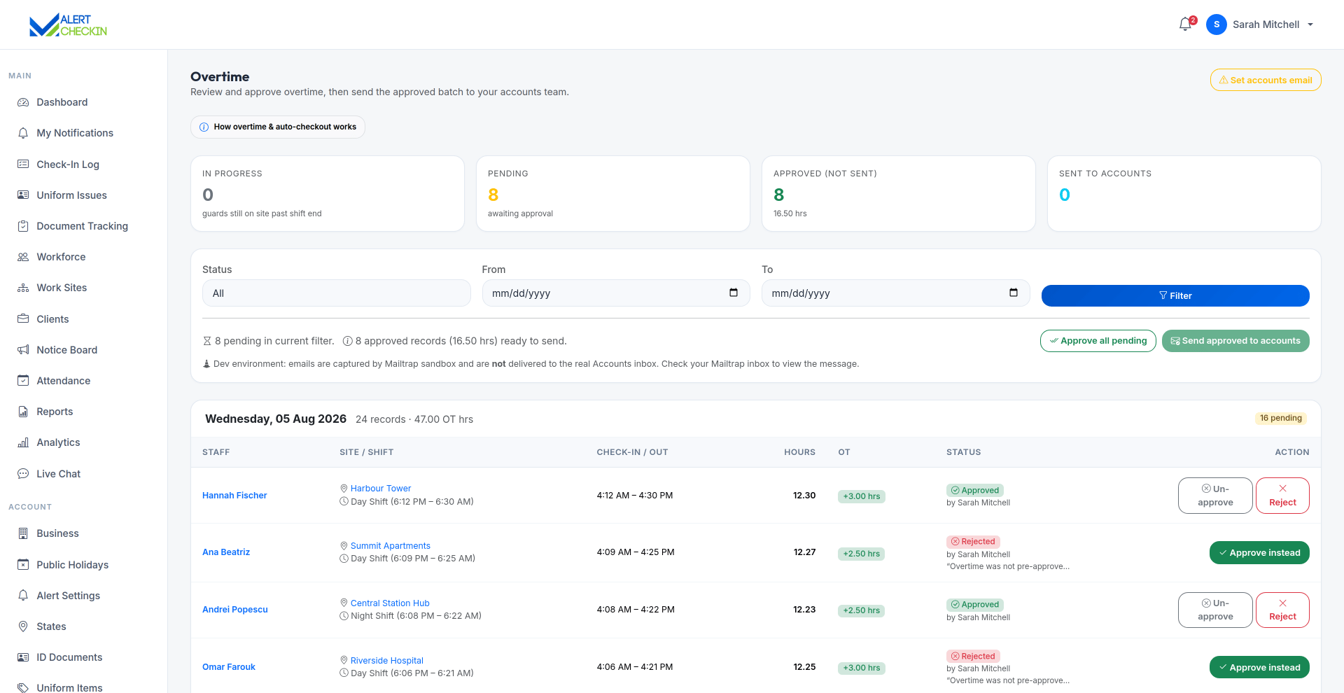AlertCheckin overtime page listing overtime entries awaiting approval with approve and reject actions