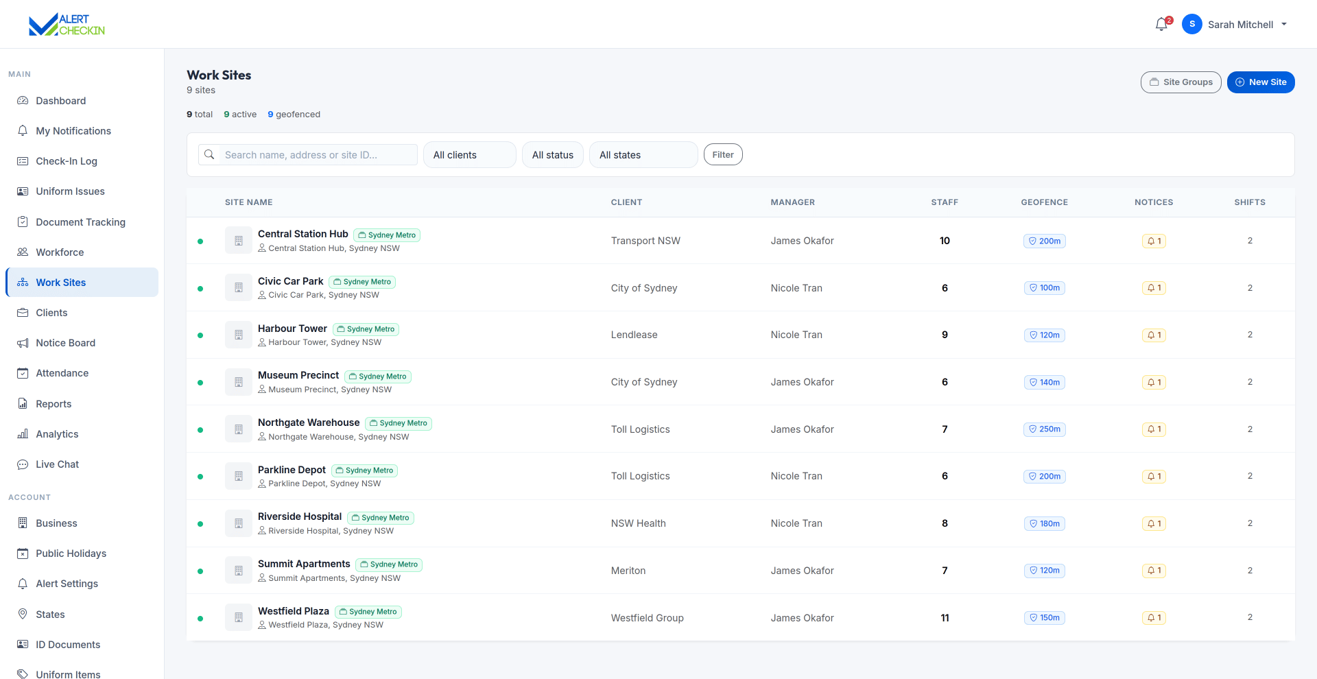 AlertCheckin work sites list showing geofenced sites with clients, assigned staff and coverage status