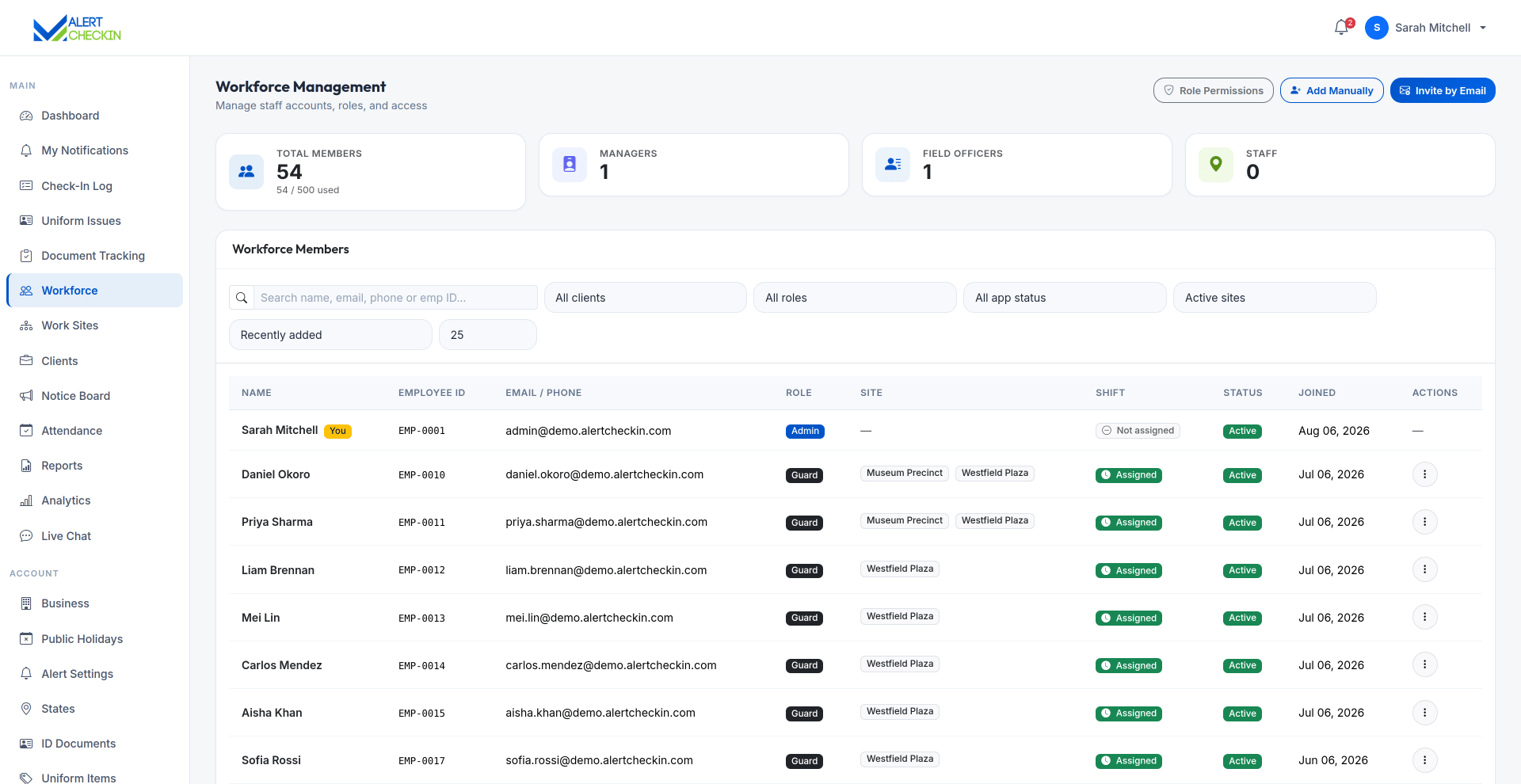 AlertCheckin workforce page listing staff with roles, status and management actions